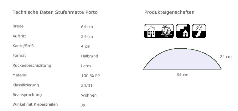 Technische Daten: Porto Stufenmatten